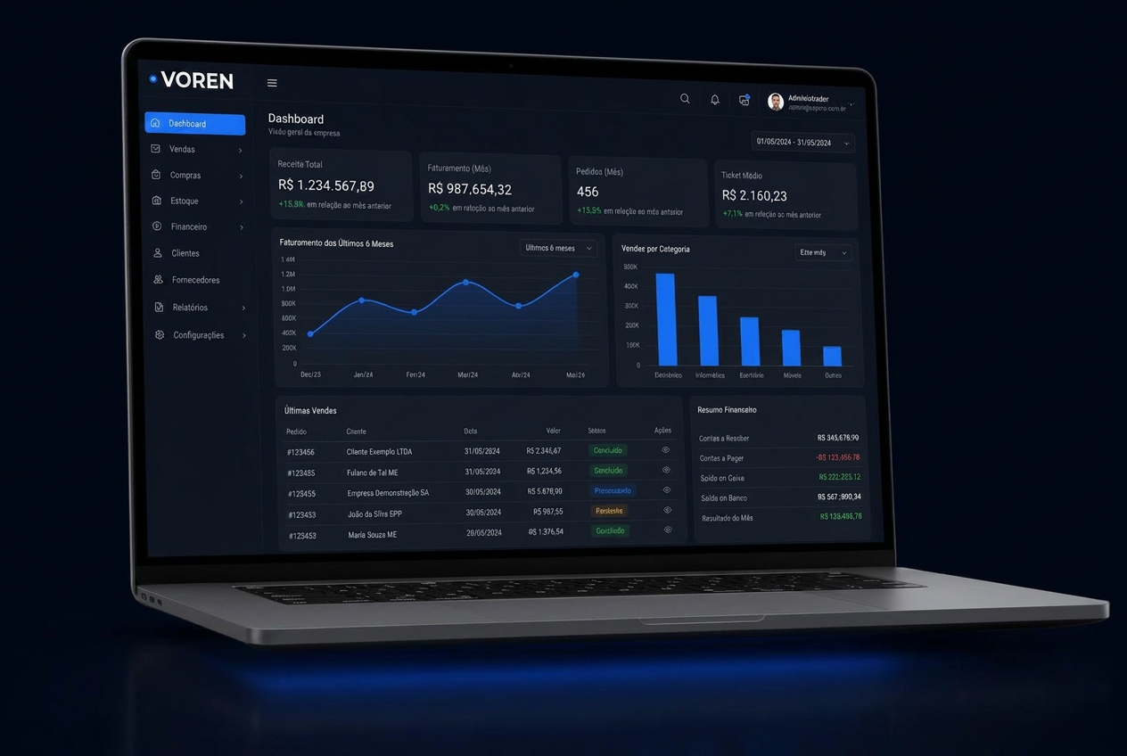 Painel do VOREN com indicadores de vendas, faturamento, estoque e financeiro